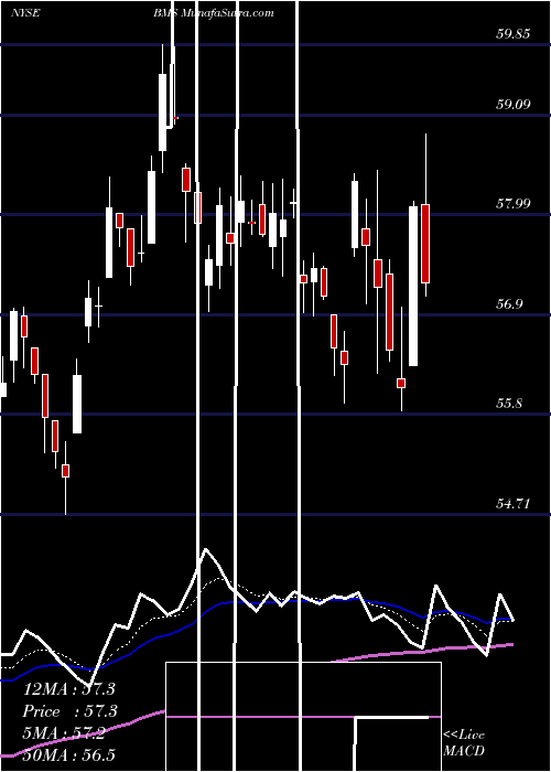  Daily chart BemisCompany