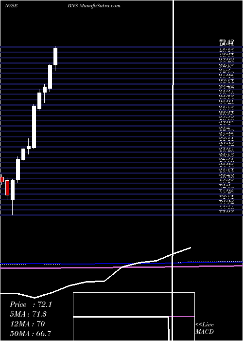  monthly chart BankNova
