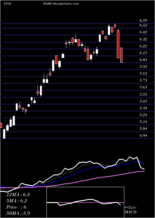  Daily chart BancoSantander