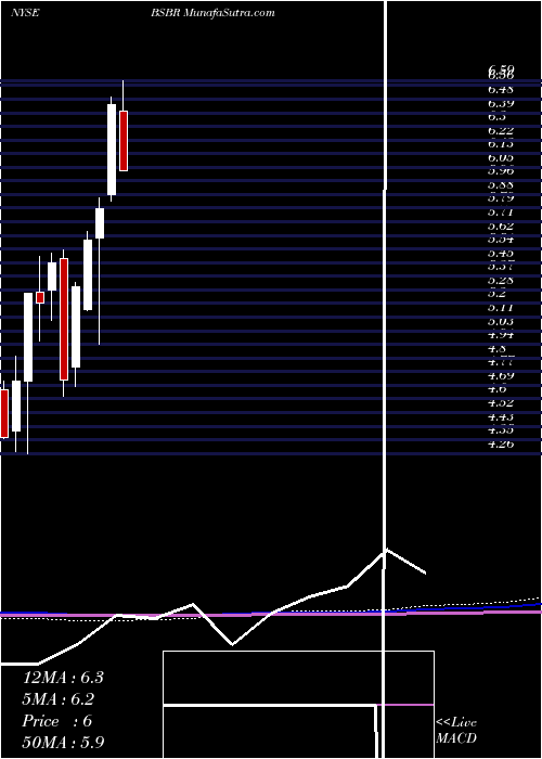  monthly chart BancoSantander