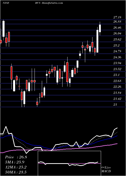  Daily chart BuenaventuraMining