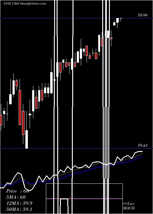  Daily chart CambrexCorporation