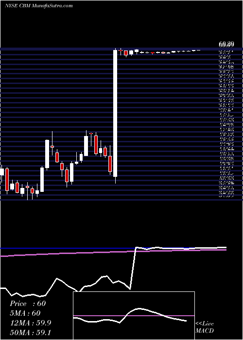  weekly chart CambrexCorporation
