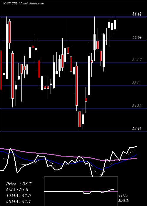  Daily chart CommunityBank