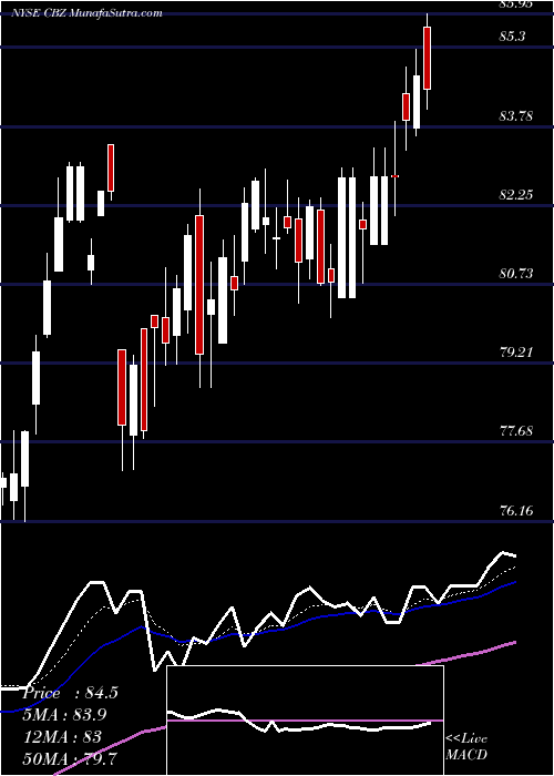  Daily chart CbizInc