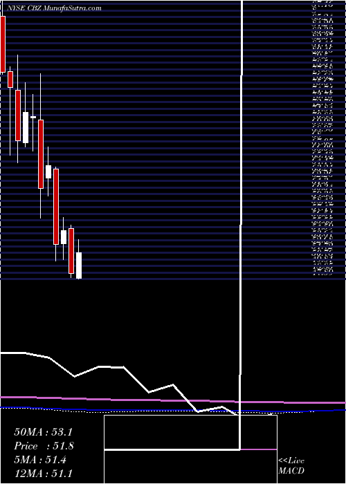  monthly chart CbizInc