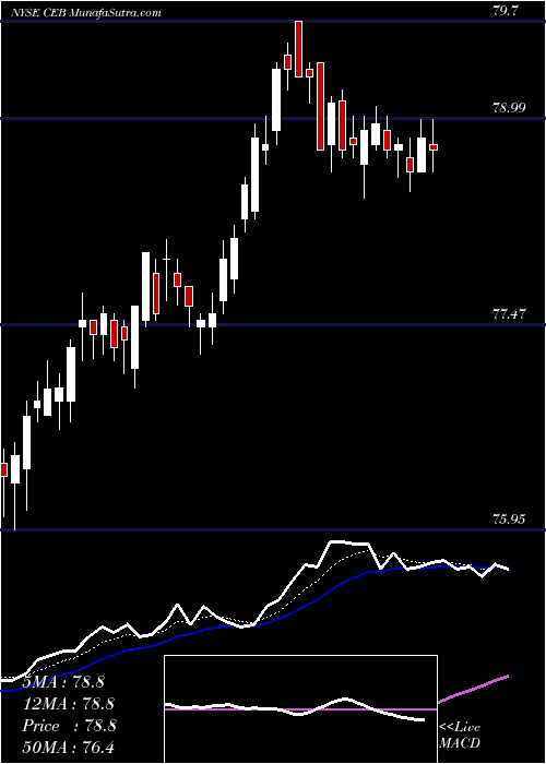  Daily chart CorporateExecutive