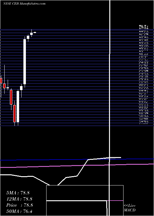  monthly chart CorporateExecutive
