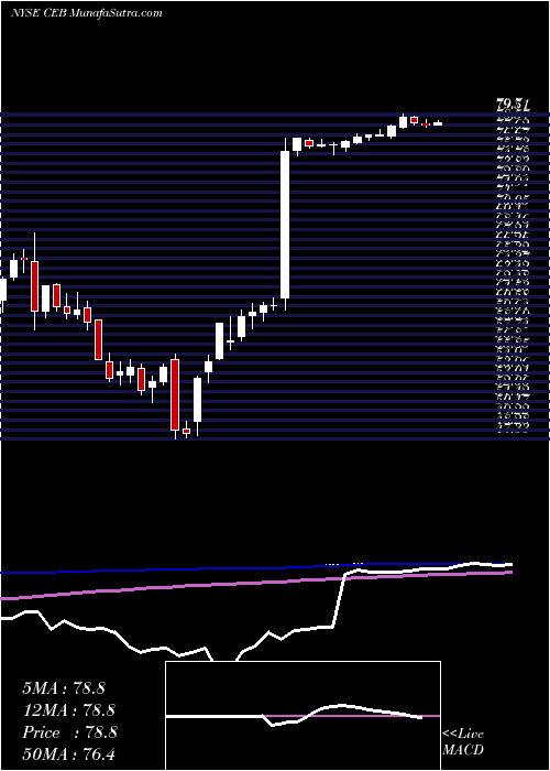  weekly chart CorporateExecutive