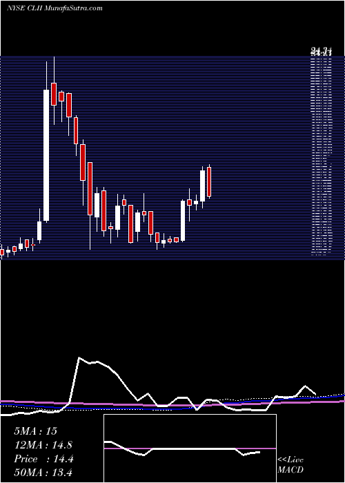  weekly chart ClimateChange
