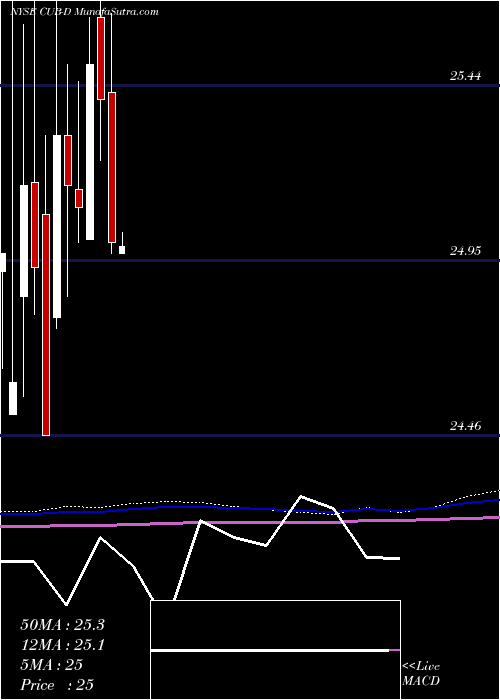  monthly chart CustomersBancorp