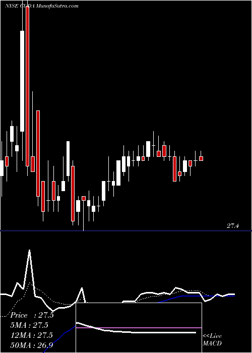  Daily chart Barracuda Networks Inc