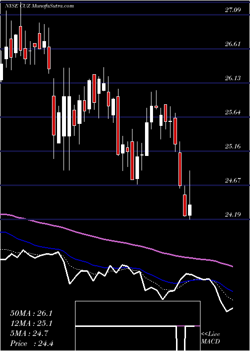  Daily chart CousinsProperties