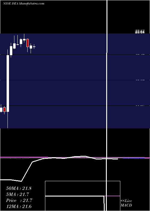 monthly chart EasterlyGovernment