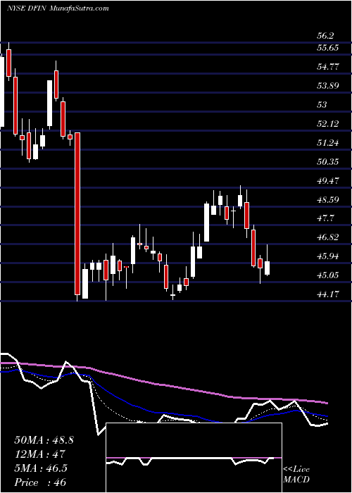  Daily chart DonnelleyFinancial