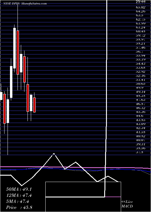  monthly chart DonnelleyFinancial