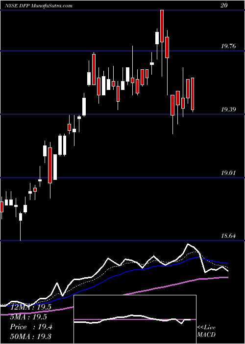  Daily chart FlahertyCrumrine