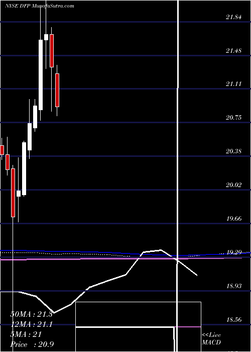  monthly chart FlahertyCrumrine