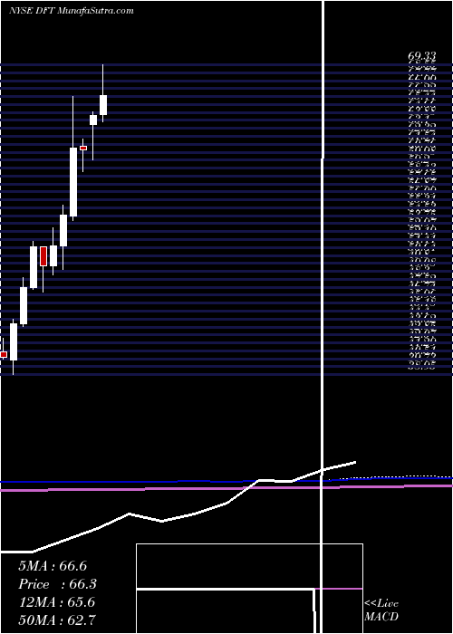  monthly chart DupontFabros