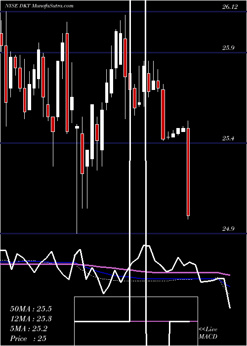  weekly chart DeutschBk