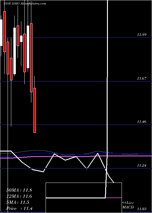  monthly chart WesternAsset