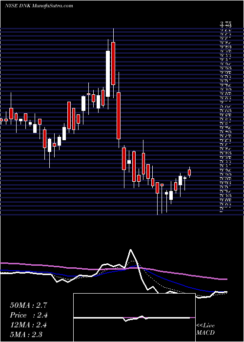  Daily chart PhoenixTree