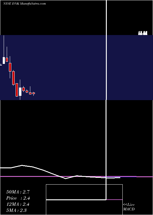  monthly chart PhoenixTree