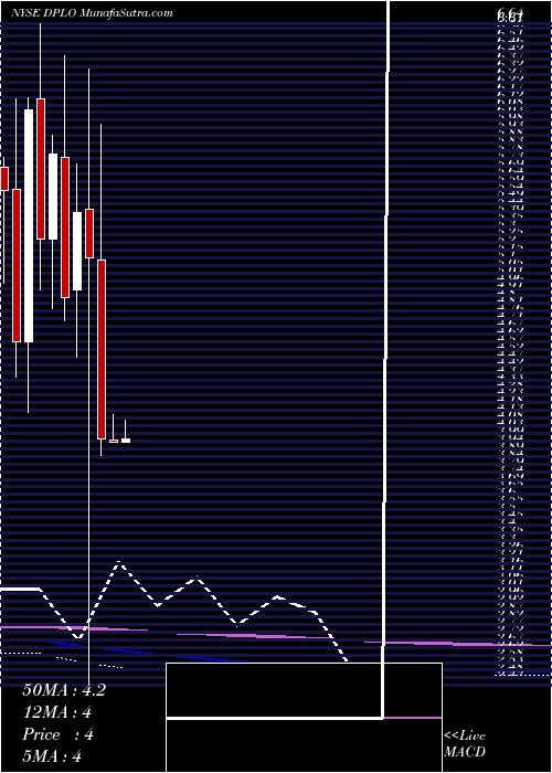  monthly chart DiplomatPharmacy