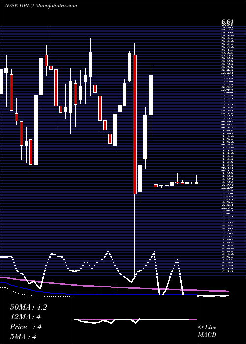  weekly chart DiplomatPharmacy