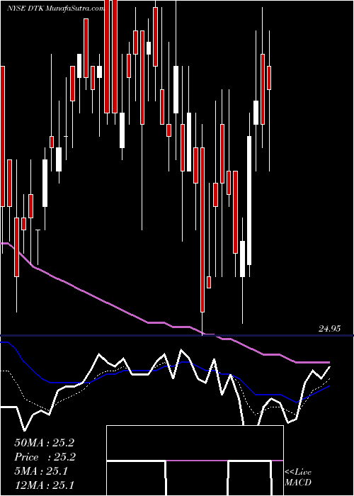  Daily chart DeutscheBk