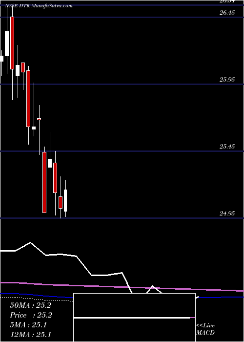  monthly chart DeutscheBk