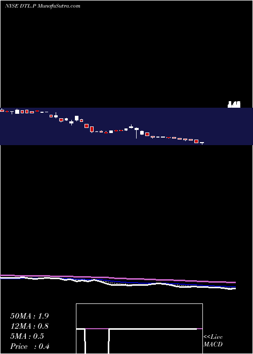  Daily chart Datalink Corporation