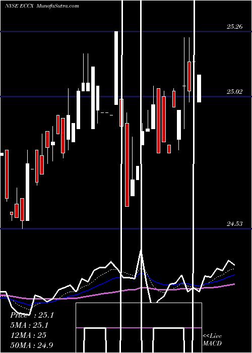  Daily chart EaglePoint