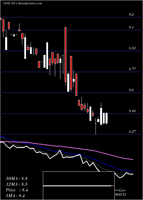  Daily chart EuropeanEquity