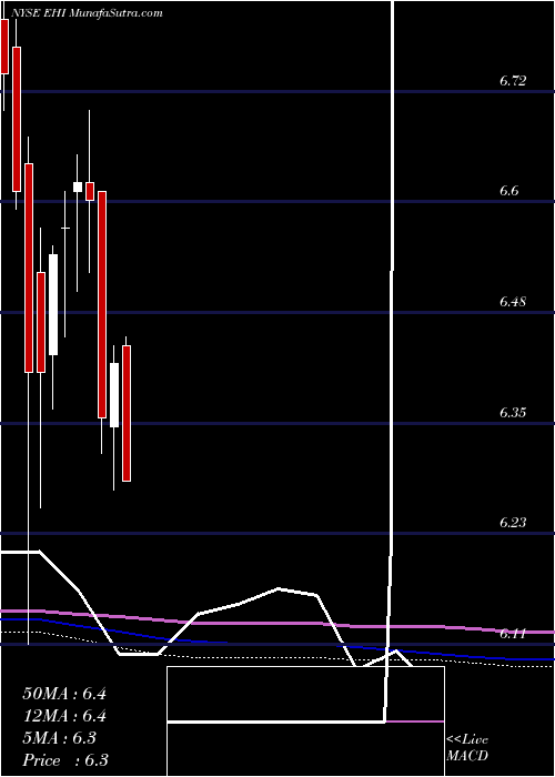  monthly chart WesternAsset