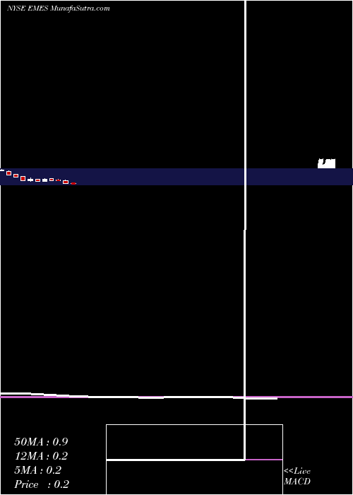  monthly chart EmergeEnergy