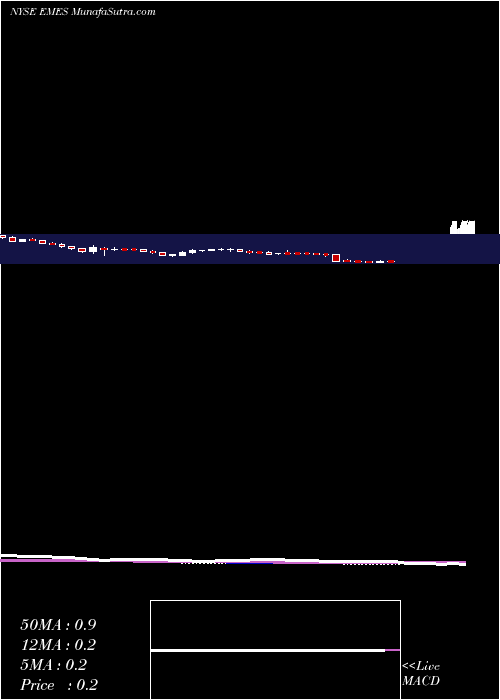  weekly chart EmergeEnergy