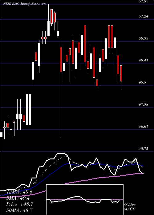  Daily chart ClearbridgeEnergy