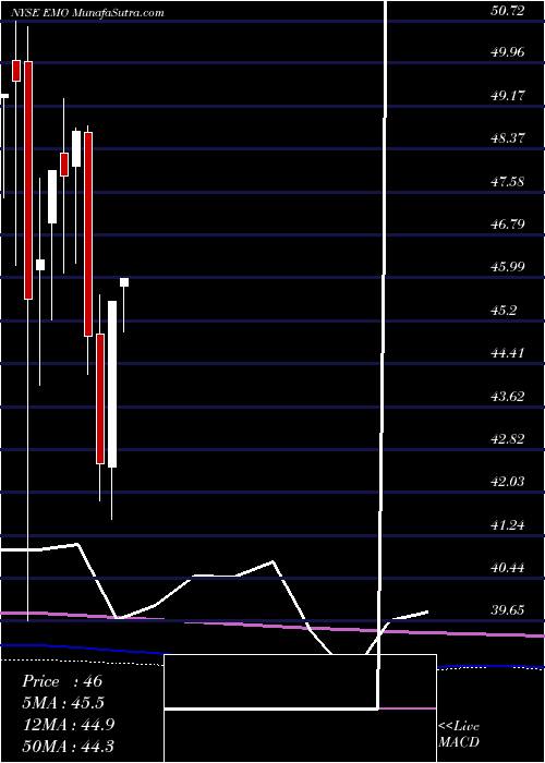  monthly chart ClearbridgeEnergy