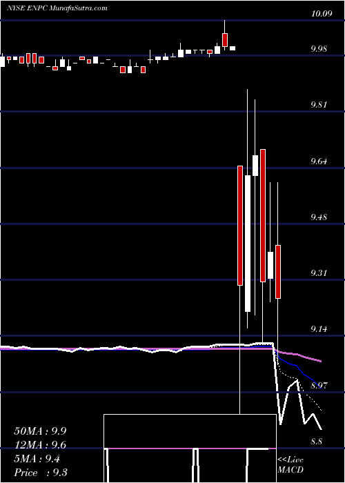  Daily chart ExecutiveNetwork
