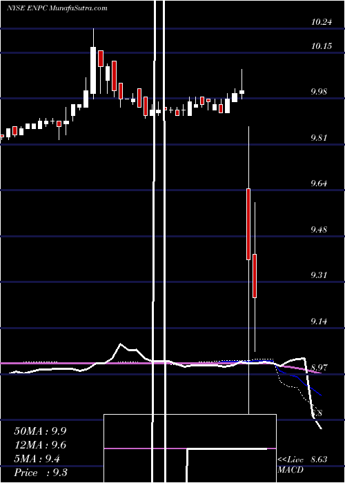  weekly chart ExecutiveNetwork