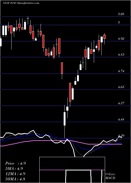  Daily chart WellsFargo