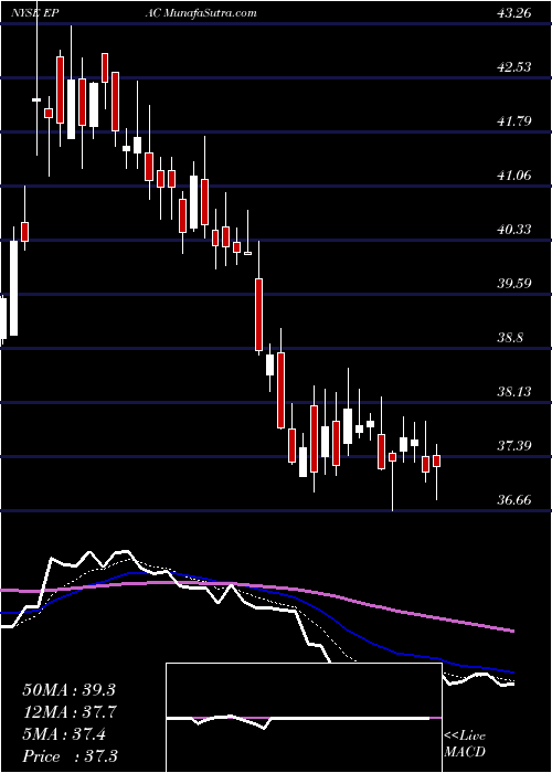  Daily chart ActuantCorp