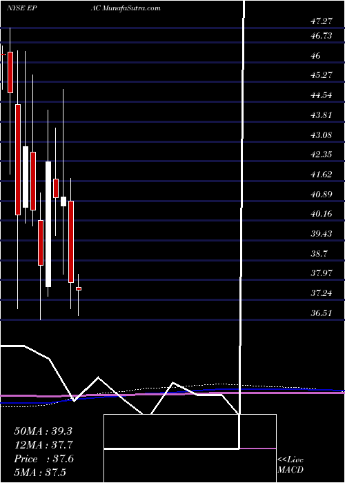  monthly chart ActuantCorp