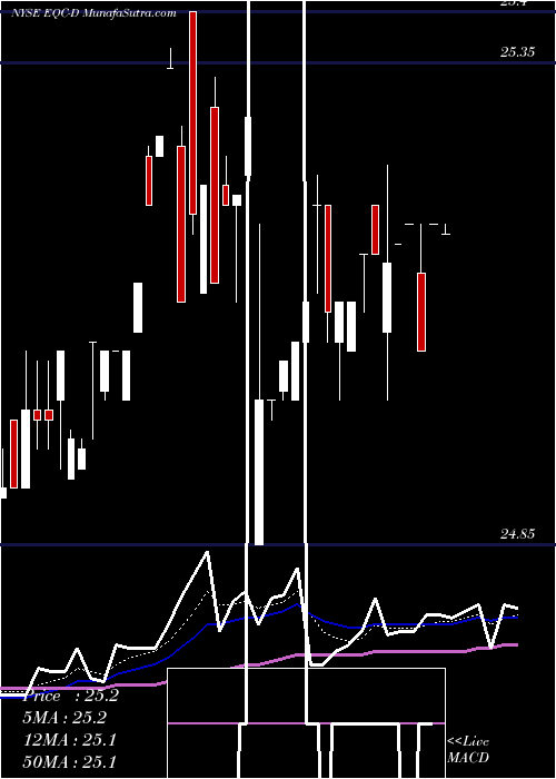  Daily chart EqtyCommonwealth