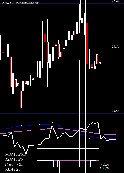  weekly chart EqtyCommonwealth