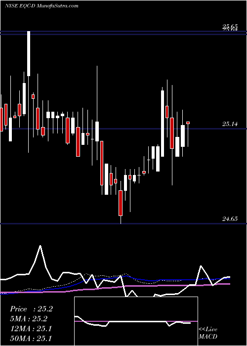  weekly chart EqtyCommonwealth