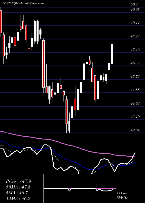  Daily chart AxaEquitable