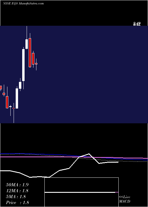  monthly chart EquusTotal