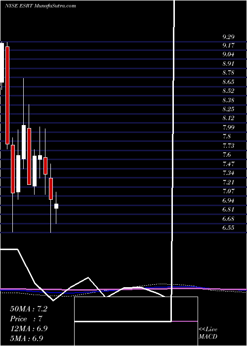  monthly chart EmpireState